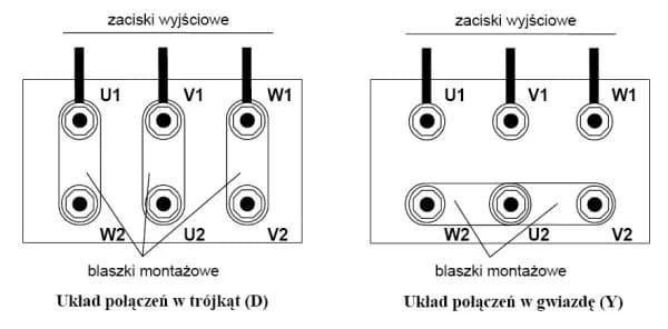 Jak podłączyć silnik 3 fazowy 400V i uniknąć najczęstszych błędów Jak podłączyć silnik 3 fazowy 400V i uniknąć najczęstszych błędów